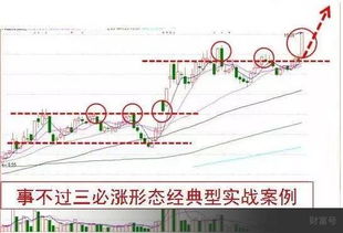 真正炒股的核心，还有多少股民不知道的