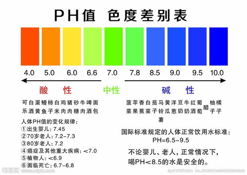 PH值色度差别表图片 