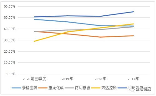 昭衍新药港股大跌6%，食蟹猴价格下降，公司业绩面临压力