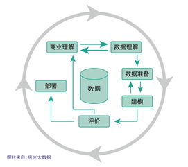 大数据时代下的数据挖掘简析