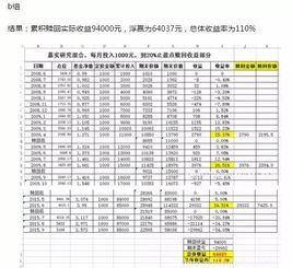 基金定投多久后才能赎回