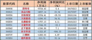 在大智慧股票软件里。只能看到市盈率，这个是动态市盈率？还是静态市盈率？？