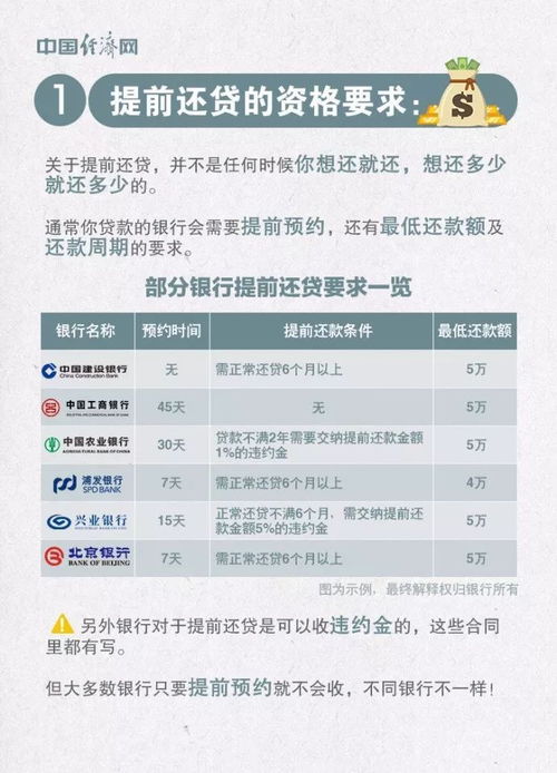 房贷25年,已经还了5年,剩余的房贷提前还清划算吗 