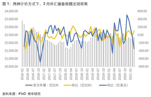 如何看待外汇市场的最新相关信息