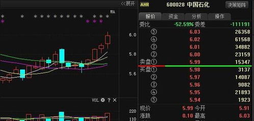 中石油股票未来一周走势会如何？