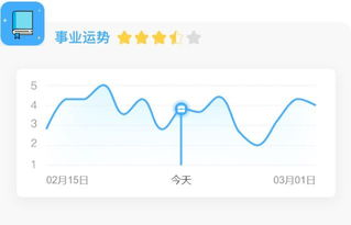 十二星座今日运势