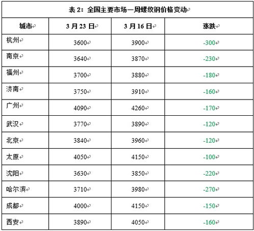  icp币价最新行情走势分析表 区块链