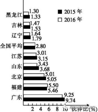 企业干部10级是行政的几级？