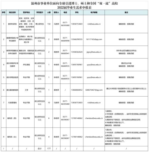 温州大学面向全球引进录用150名博士 27名硕士,我们诚邀你的到来