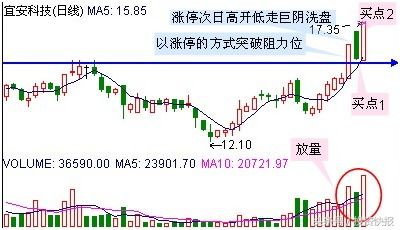 投资人如何查看交由操盘手操盘的资金动向