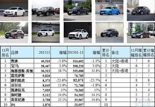 全球豪华汽车品牌销量排名前十,全球豪华