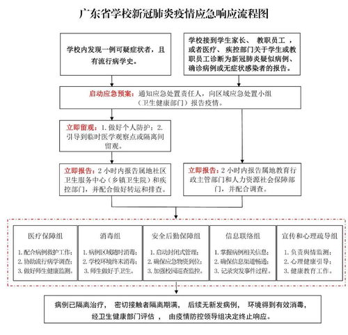 党建引领 学校发生疫情怎么办 广东省学校新冠肺炎疫情应急响应工作机制 第三版 来了