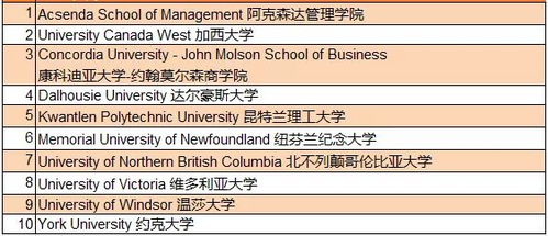 美国GAC高中信息技术课程解析