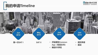 2014 sat1考试时间,香港sat1 几点开始考试（发卷）？ 中间都有几个休息？ 分别是多少分钟 ？