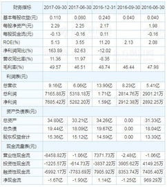 2022年9月苹果股票价格为啥那么大变化？