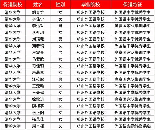 成都职高一年学费多少钱