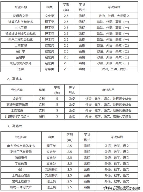 成人高考济南大学录取分数线(济南成人高考有哪些学校能报考)