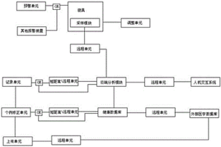 智能健康管理系统有哪些优势？