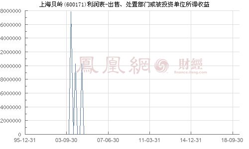 过奕先，在上海贝岭股份有限公司，在那个部门，任何职位。