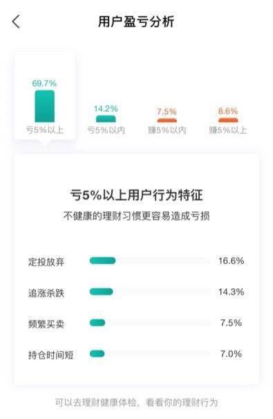 支付宝基金里面的三个月的涨跌幅为什么和我的涨跌幅额度不一样？