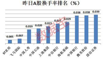 泰融e股票解除质押当天可以交易吗