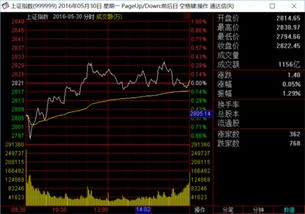 2008年6月30日大盘指数收盘多少点