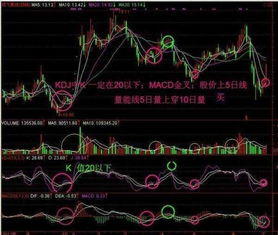 请问，一只股票5周线金叉十周线，可以一路持股吗？