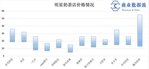 超市一天人流量两三千，开奶茶店会有多少销量？