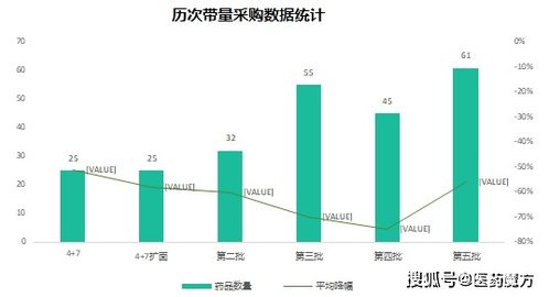 中国仿制药开发6年巨变