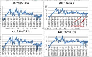 有没有做空指数的etf？