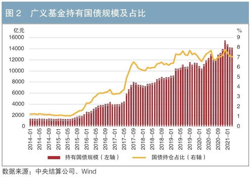 国债的特点有哪些？