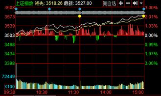 现在上证指数涨很高了！创近五年新高，请问现在还敢买股票吗？