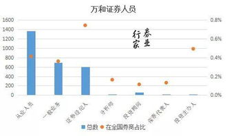 一般都证券经纪人的客户资金量有多少啊