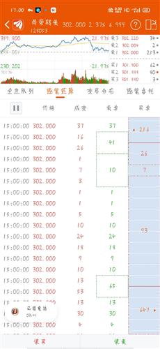 如果开盘价10元。我挂的买单是15.00怎么成交