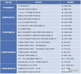 国家规定的噪音标准是多少分贝(商场停车场的噪声标准是多少)