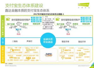 艾瑞出品 2017中国第三方移动支付行业研究报告 完整版