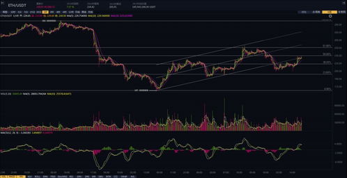  xrp币前景如何分析指标,xrp瑞波币有投资价值吗怎么判断 区块链