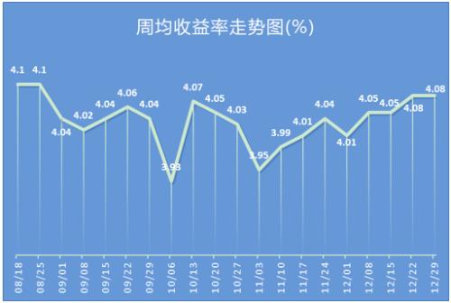 银行理财产品排行榜出炉 预期收益率排名前十的产品都有哪些