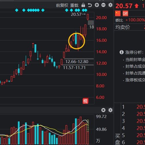 疫苗是战胜疫情的终极武器 一季报大亏疫苗龙头5天3板,后市机会分析