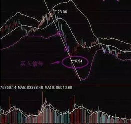 适合抄底的股票有什么特点呢？