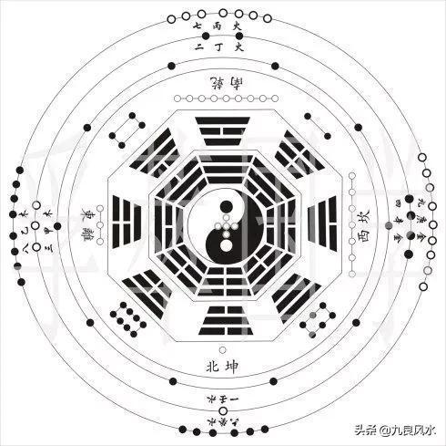 三合古法是三合风水之秘传正法,不可轻言伪法