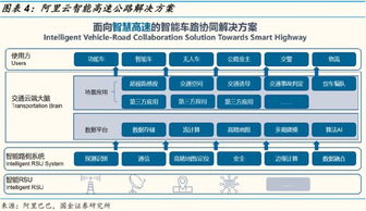 怎么写行业分析？行业分析里面需要注意哪些情况？必须写的是哪些方面？数据、国家颁布的法规需要吗？