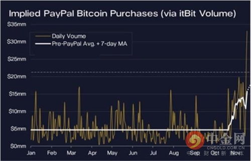 paypal买比特币怎么退款,如何使用PayPal的“发放退款”? paypal买比特币怎么退款,如何使用PayPal的“发放退款”? 快讯