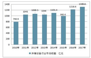 请问与“供暖或者供暖设备”有关的股票，现在还有投资价值吗