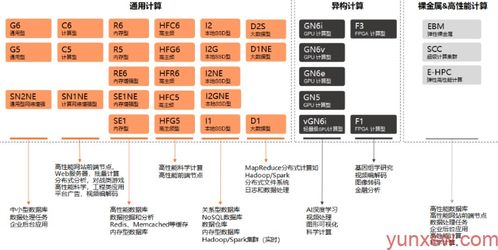 阿里云服务器类别阿里云云服务器ecs位于云端,但是用户