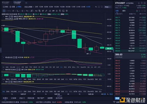  eth以太坊最新走势分析最新分析,以太坊的行情怎么样？ 区块链