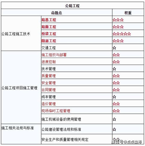 公路牌怎么弄好看，公路五牌一图速记口诀(公路牌标志图片)