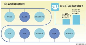 上市公司公告董事长办公会会议制度是利好还是利空？