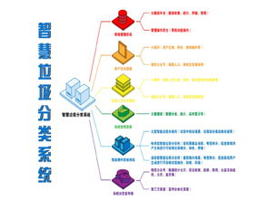 智慧乡村垃圾分类与回收系统