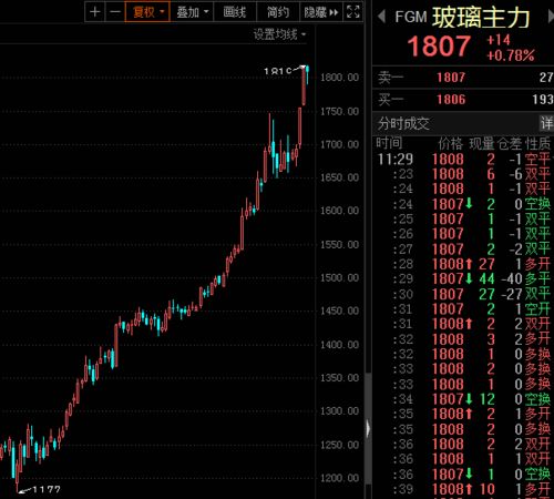 从四月起白玻璃价格涨了20%，造成涨价的原因是什么？